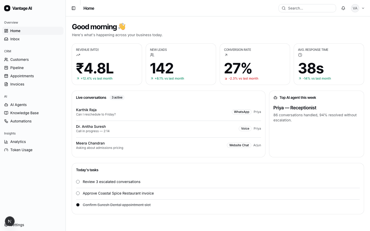 The real Trootlabs dashboard — Executive Dashboard home screen